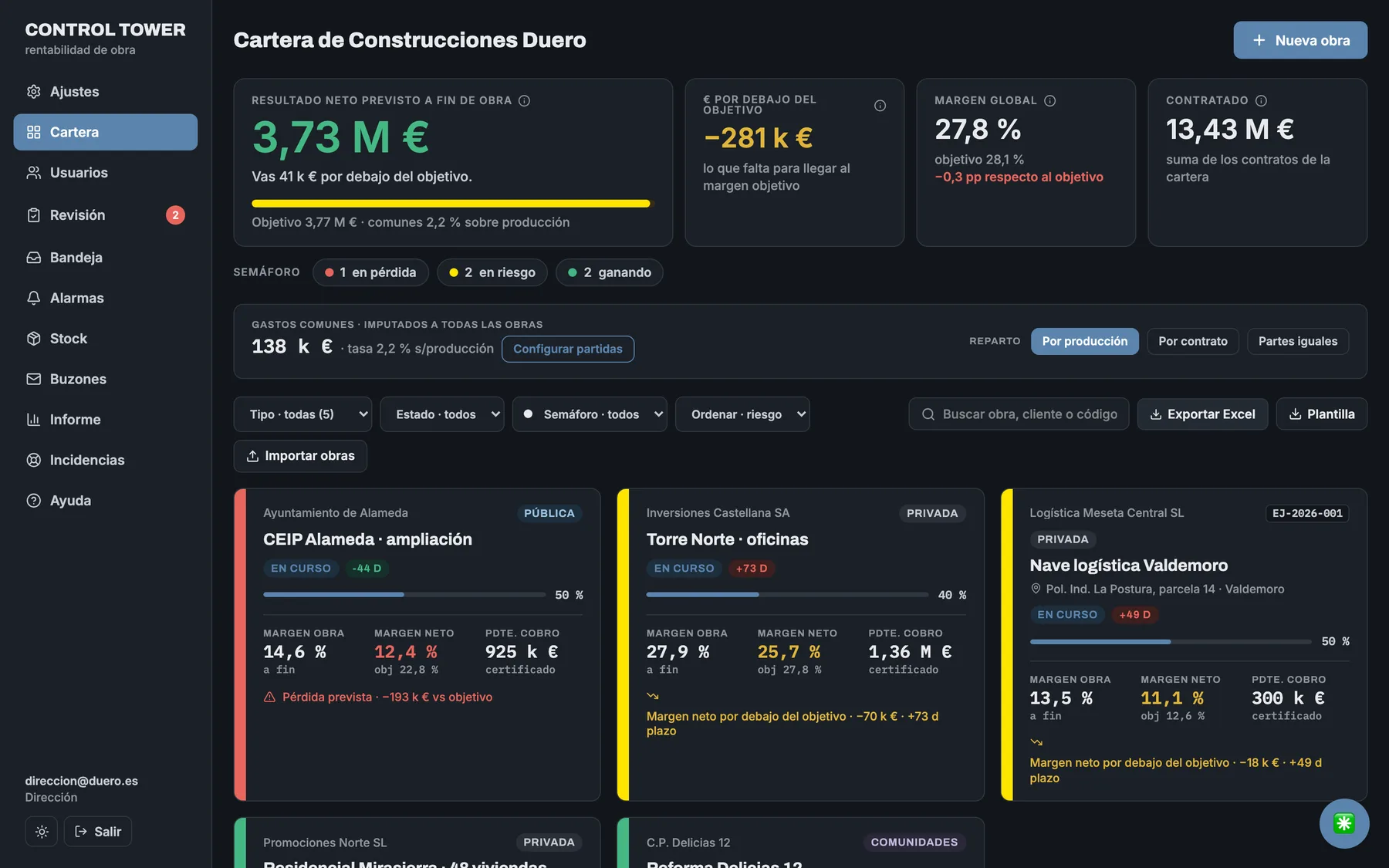 Cartera de obras con los KPI de la empresa y una tarjeta por obra en rojo, amarillo o verde